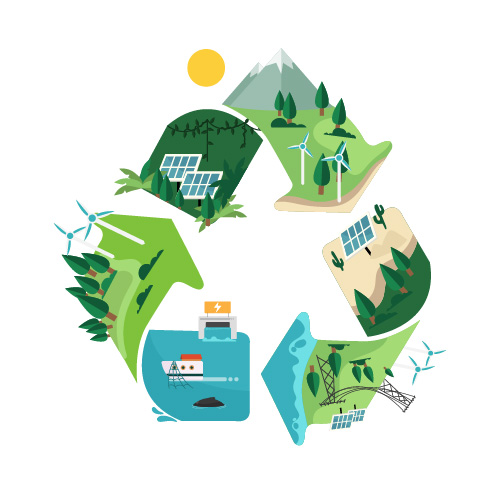 yenilenebilir enerji